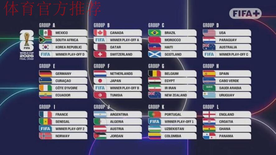 世界杯J组抽签出炉：阿根廷、阿尔及利亚、奥地利、约旦